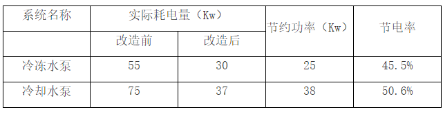 四川达州摩尔百货广场（表格.png